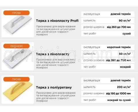 200-008 Терка поліуретанова 120 Х 800мм Polax 200-008 фото АБВ Хімія
