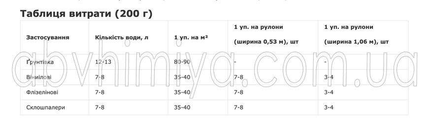 Клей для обоев Momental Black (100 гр) 0010132 фото АБВ Химия