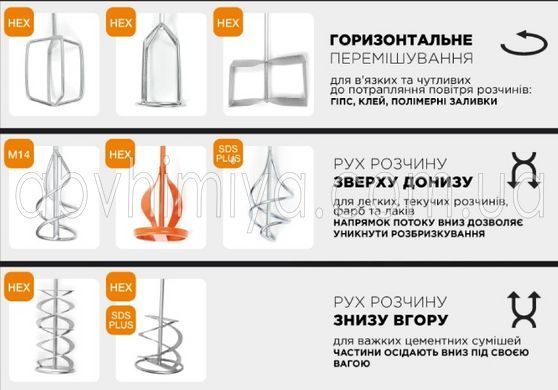 100-302 Міксер для розчину SDS plus 100х600мм 1/30 Polax 100-302 фото АБВ Хімія