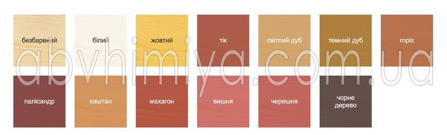 Импрегнат акриловый усиленный воском Бесцветный 0.75л WOOD PROTECT ТМ PANZER 008014 фото АБВ Химия