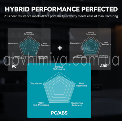 Sunlu Філамент PC-ABS Black / Полікарбонат + АБС чорний високопродуктивний 3D-філамент 1 кг