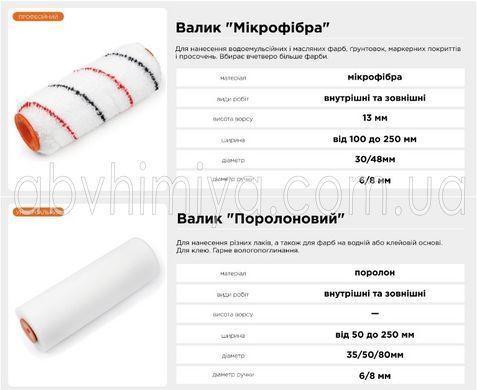 02-014 Валик Royal 8Х 48Х 250mm/50 Polax 02-014 фото АБВ Химия