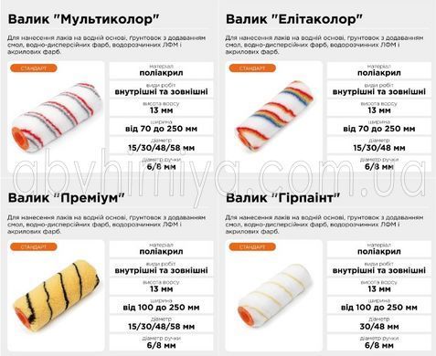 02-014 Валик Royal 8Х 48Х 250mm/50 Polax 02-014 фото АБВ Химия